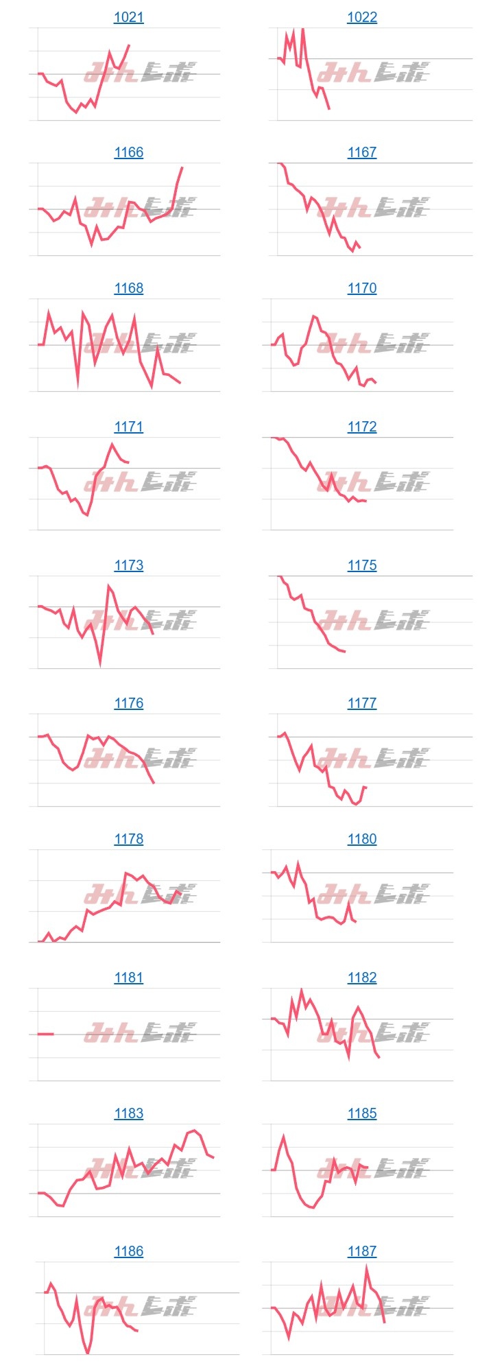 出玉スランプグラフ