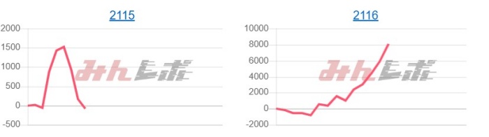 出玉スランプグラフ