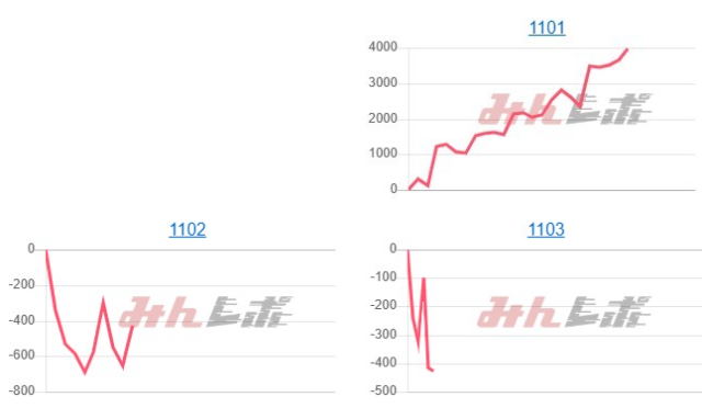 出玉スランプグラフ