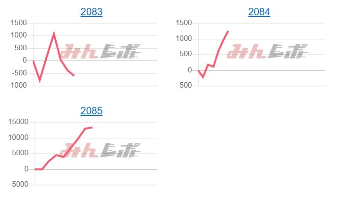 出玉スランプグラフ