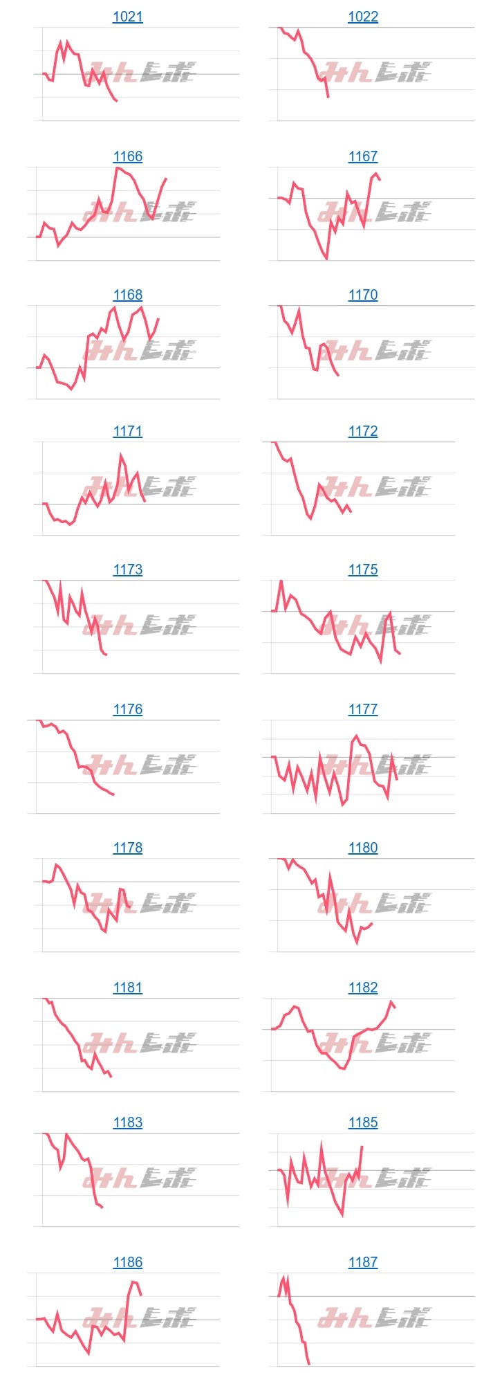 出玉スランプグラフ
