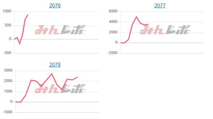 出玉スランプグラフ