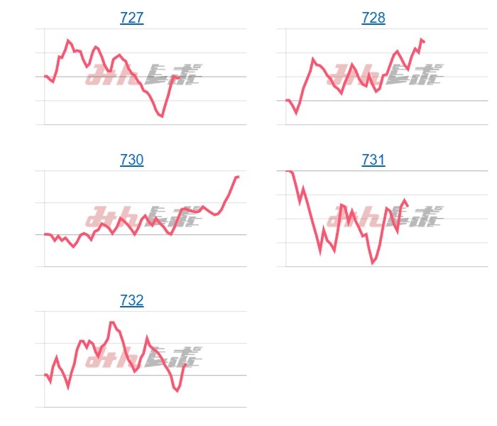出玉スランプグラフ