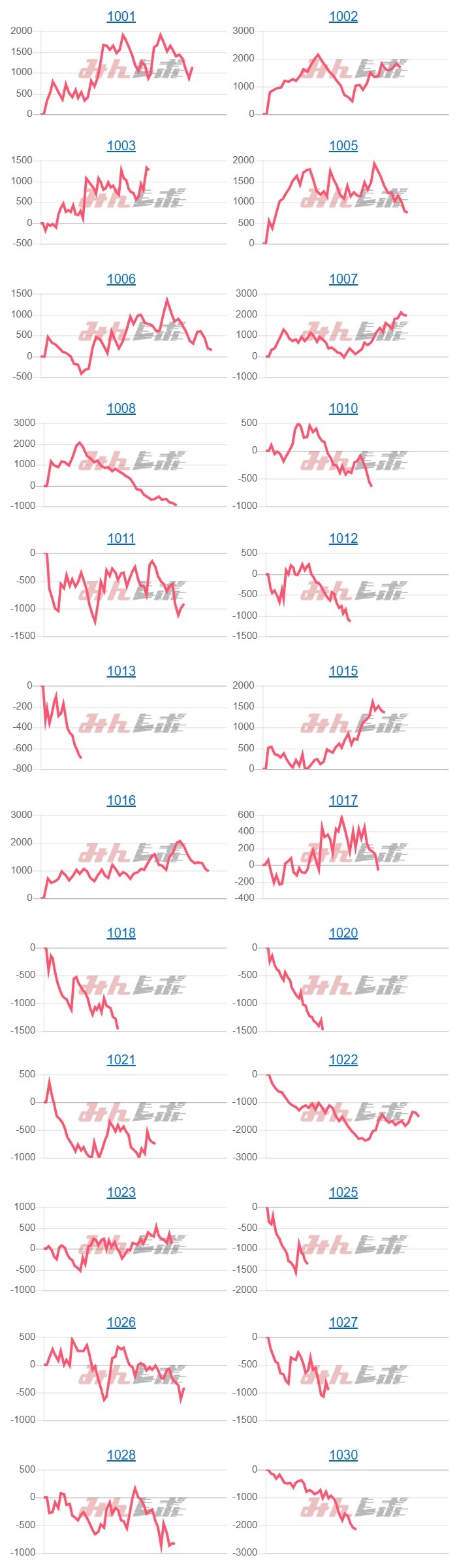 出玉スランプグラフ