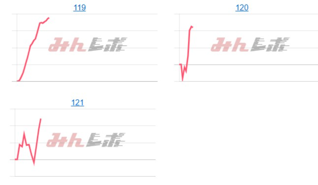 出玉スランプグラフ