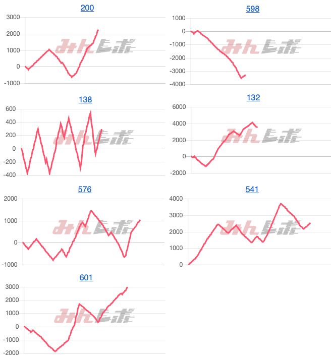 出玉スランプグラフ