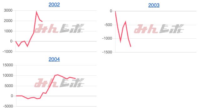 出玉スランプグラフ