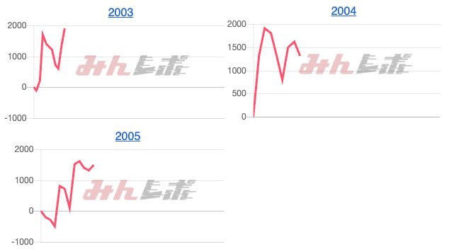 出玉スランプグラフ