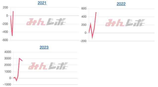出玉スランプグラフ