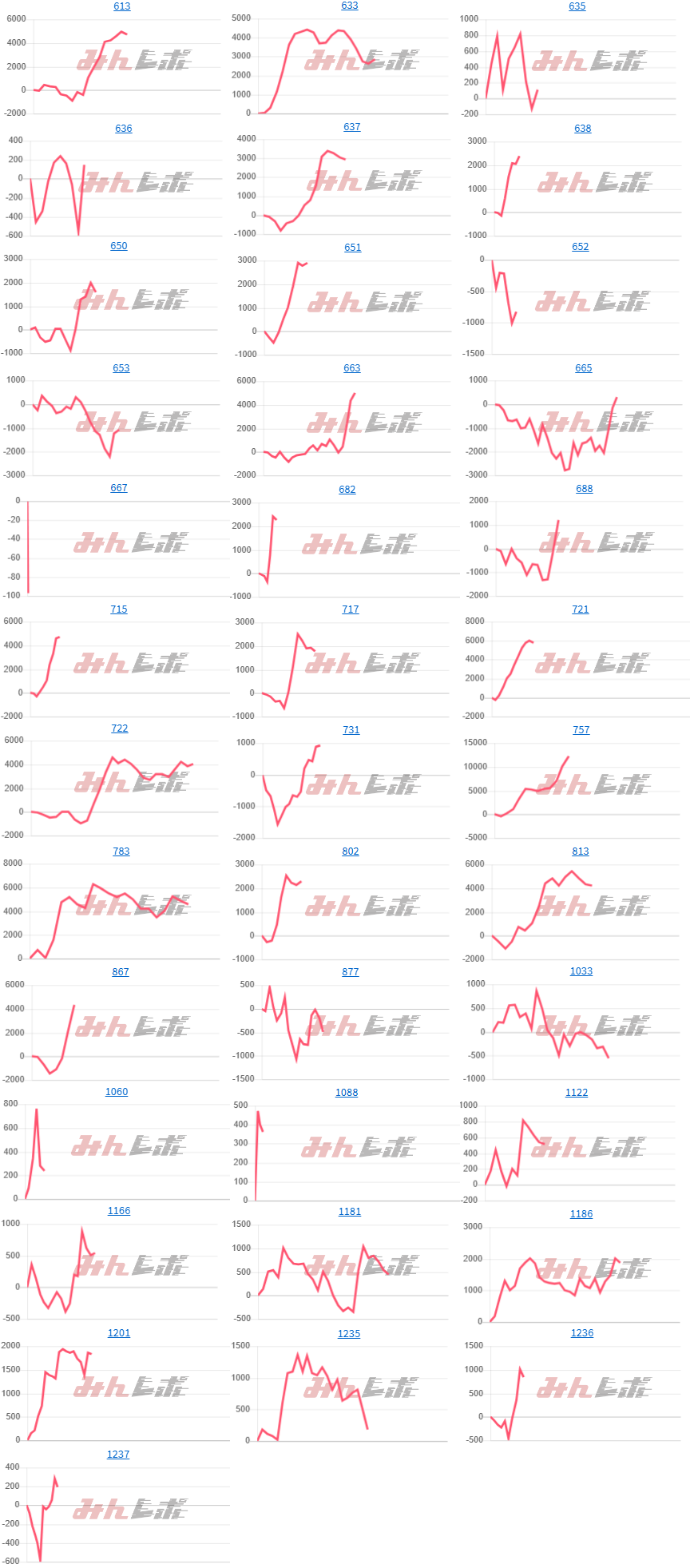 出玉スランプグラフ