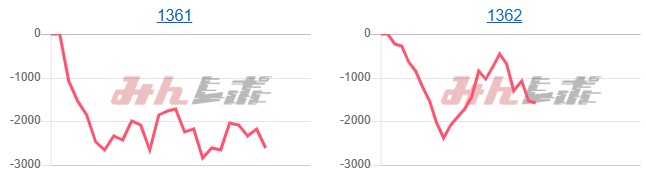 出玉スランプグラフ