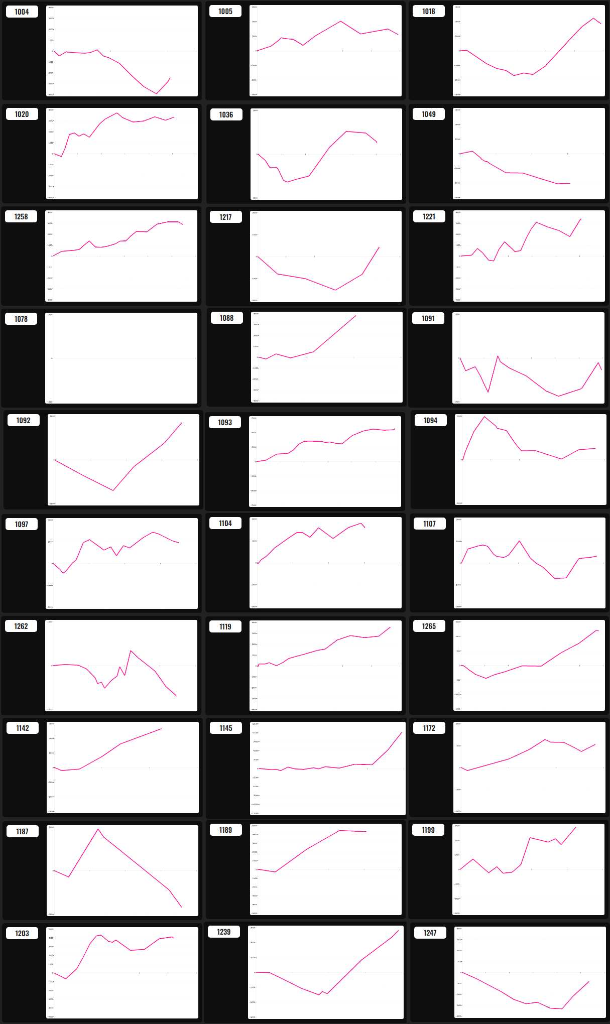 出玉スランプグラフ