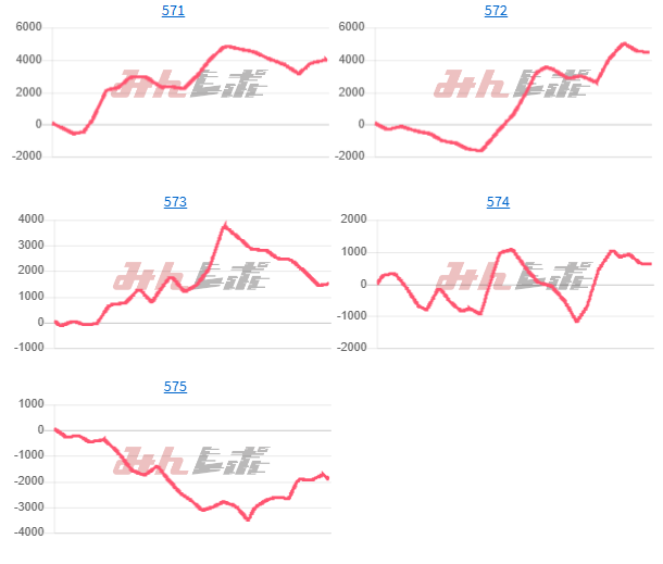 出玉スランプグラフ
