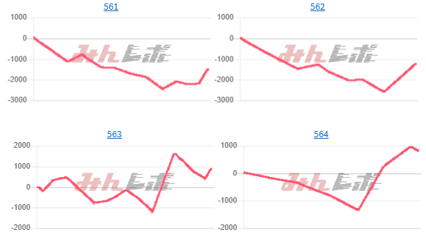 出玉スランプグラフ