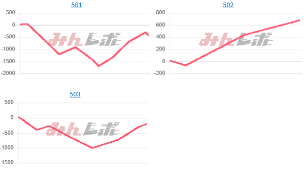 出玉スランプグラフ