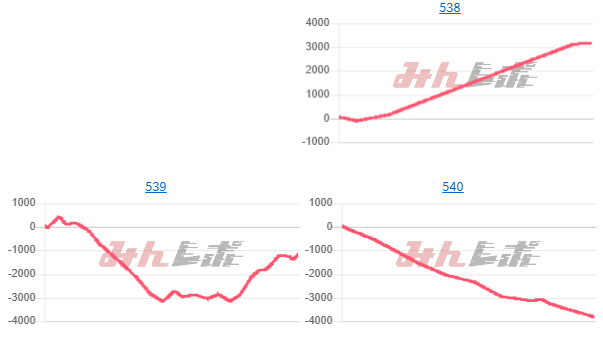 出玉スランプグラフ