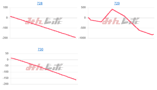 出玉スランプグラフ