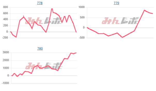 出玉スランプグラフ