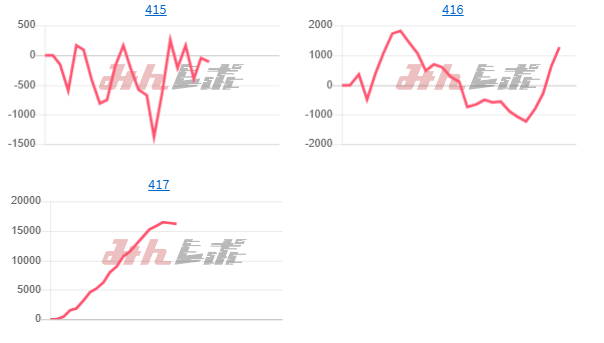 出玉スランプグラフ