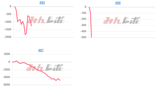 出玉スランプグラフ