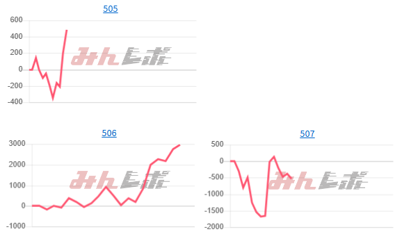 出玉スランプグラフ