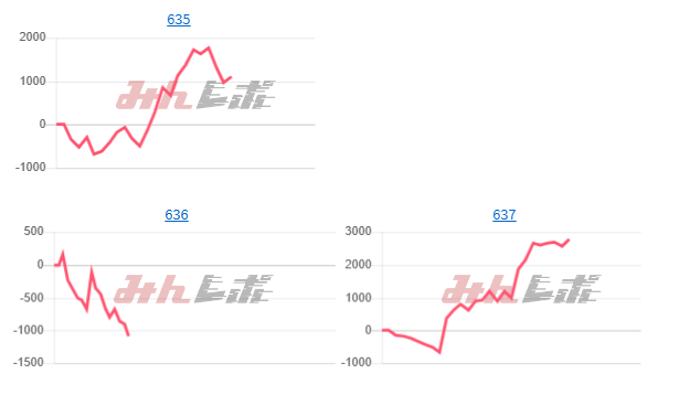 出玉スランプグラフ