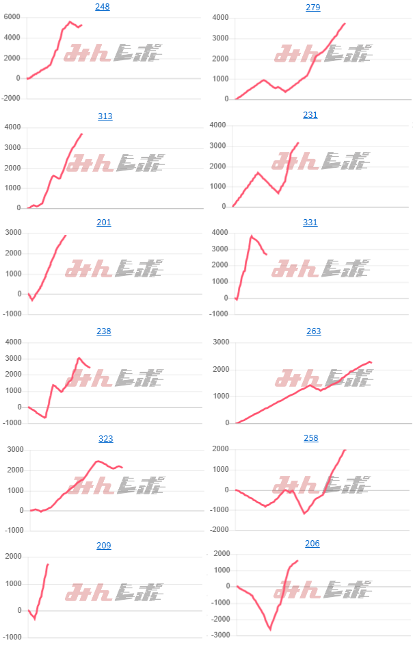 出玉スランプグラフ