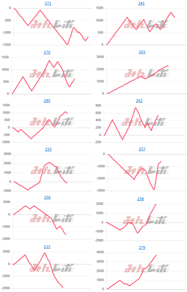 出玉スランプグラフ