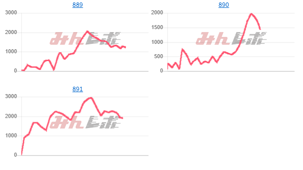 出玉スランプグラフ