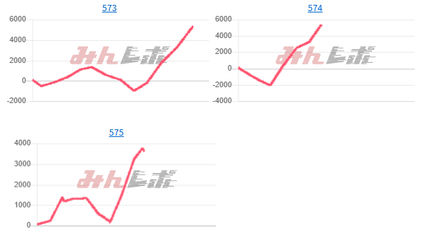 出玉スランプグラフ