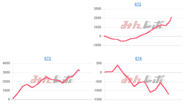 出玉スランプグラフ