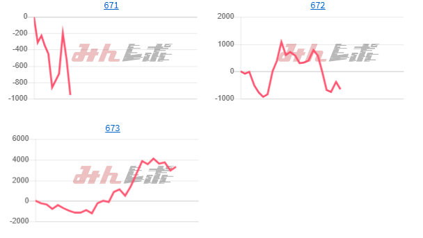 出玉スランプグラフ