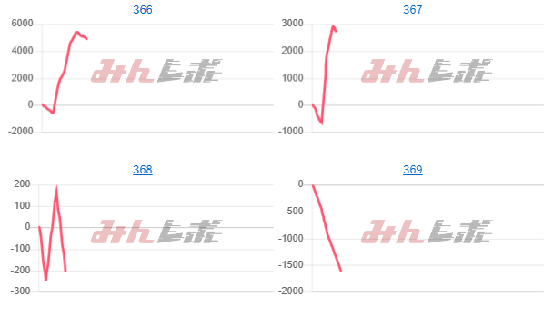 出玉スランプグラフ