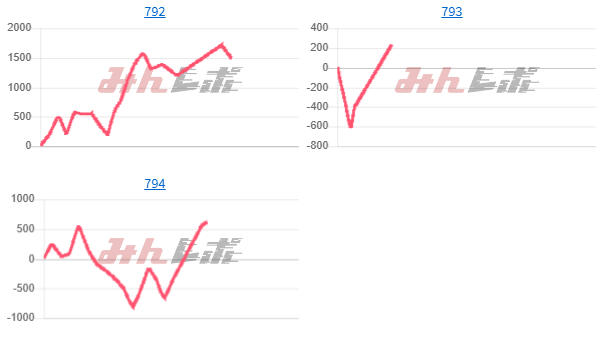 出玉スランプグラフ