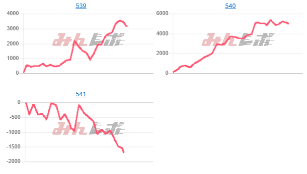 出玉スランプグラフ