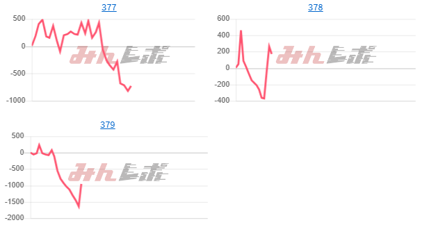 出玉スランプグラフ