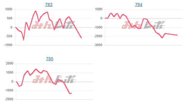 出玉スランプグラフ