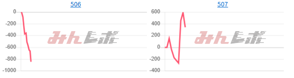 出玉スランプグラフ