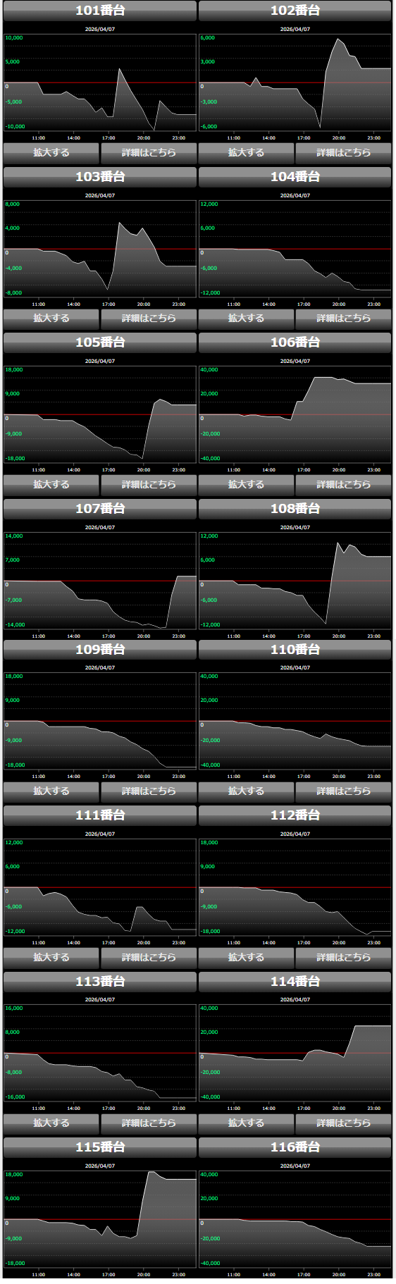 出玉スランプグラフ