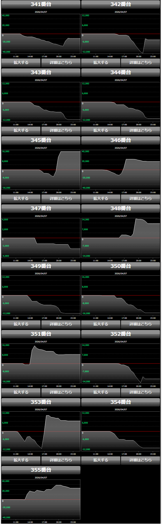 出玉スランプグラフ