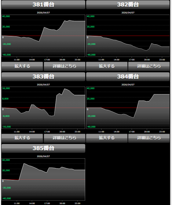 出玉スランプグラフ