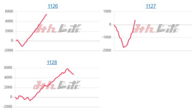 出玉スランプグラフ
