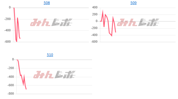 出玉スランプグラフ