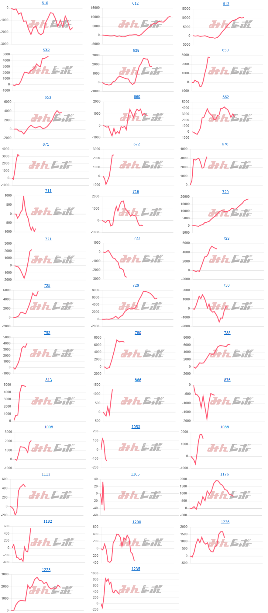 出玉スランプグラフ
