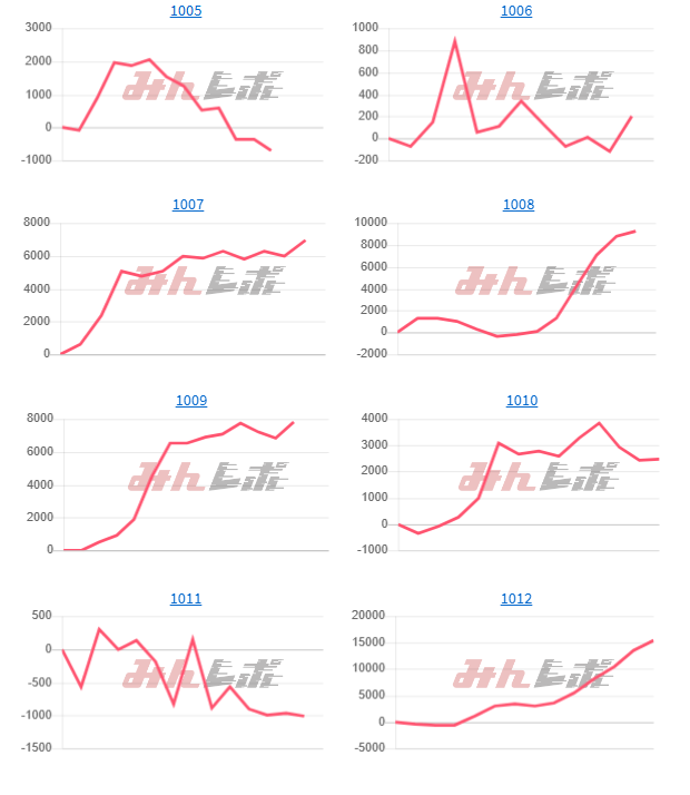 出玉スランプグラフ