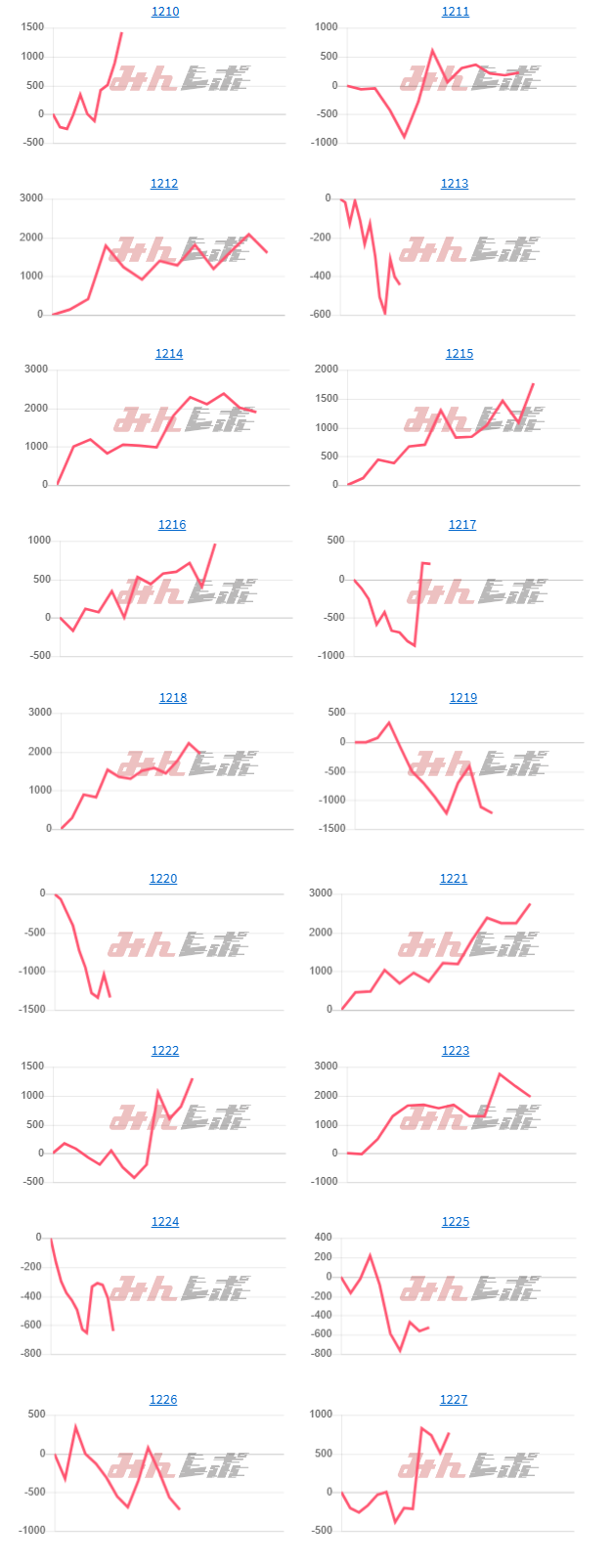 出玉スランプグラフ