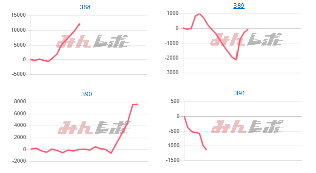 出玉スランプグラフ
