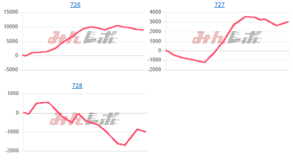 出玉スランプグラフ