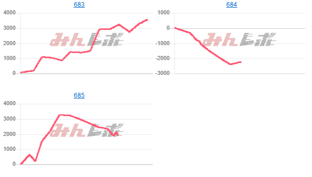 出玉スランプグラフ