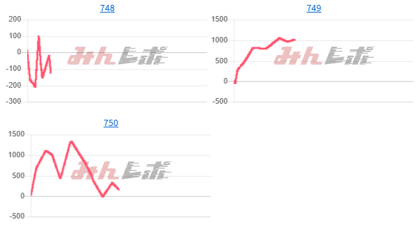 出玉スランプグラフ